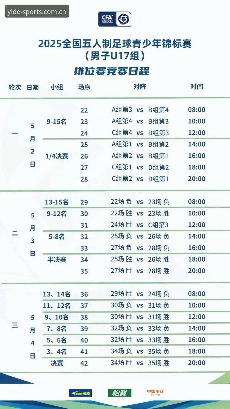 亿德体育安装教程 U17世界杯抽签结果深度解析:中国足球少年们的卡塔尔征程完整指南