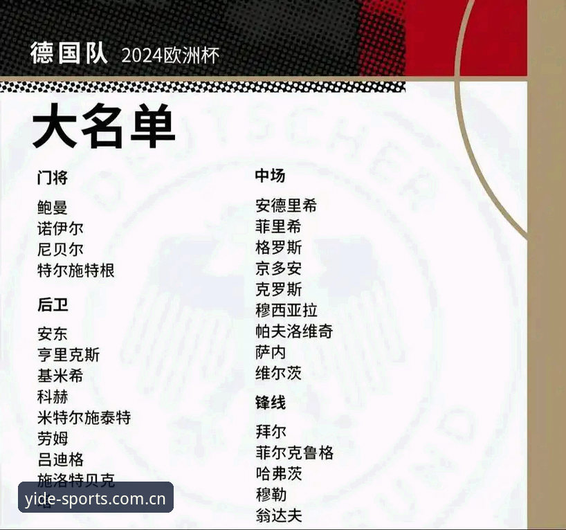 德国队世界杯大名单出炉，40岁诺伊尔回归能否再创奇迹？