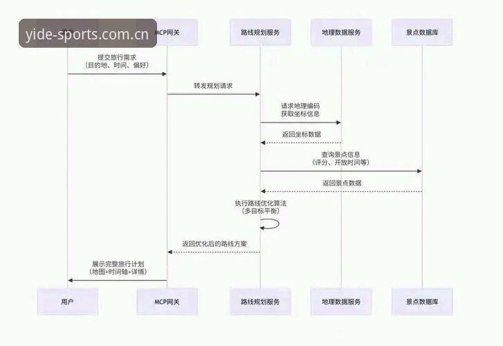 亿德体育平台安装与操作全教程：安全验证与下载失败解决方案
